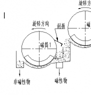 双滚筒磁选机工作原理是什么?博大app游戏平台（中国）有限公司制造德龙钢铁使用现