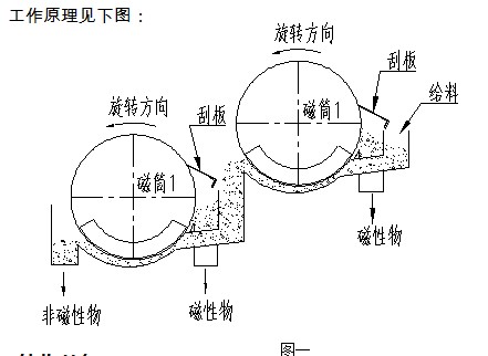 双筒磁选机工作原理