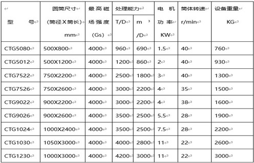 CTS(N.B)永磁筒式磁选机