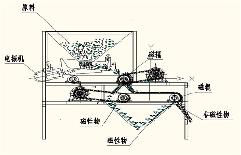 盘式干式磁选机，盘式磁选机厂家讲解关于盘式磁选机的原理以及应用，盘式磁选机厂家讲解关于盘式磁选机的原理以及应用，磁场一般为多少_磁块如何排列